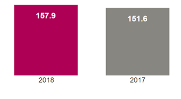 Employees 2016-2014