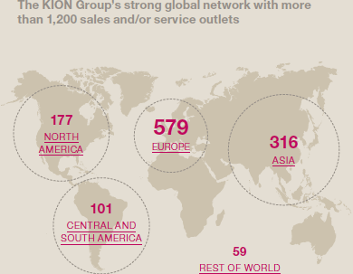 The KION Group’s strong global network with more than 1,200 sales and/or service outlets (world map)