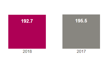 Employees 2016-2014